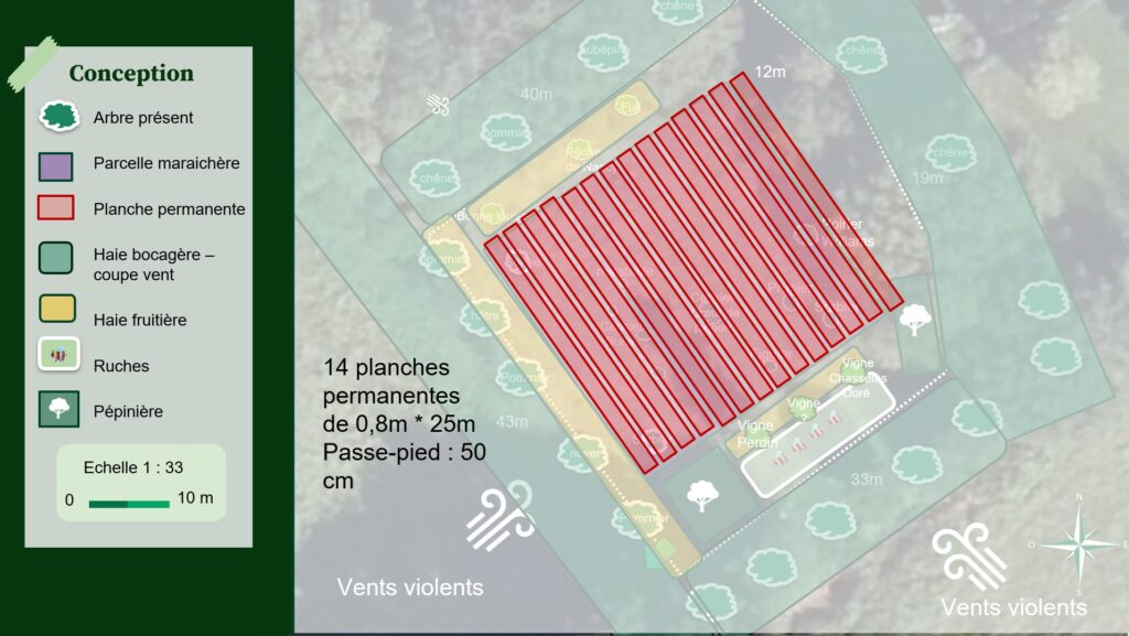 conception maraichage sol vivant breizh oasis 2