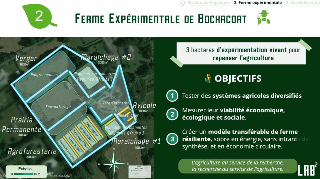 lab2-ferme-experimentale