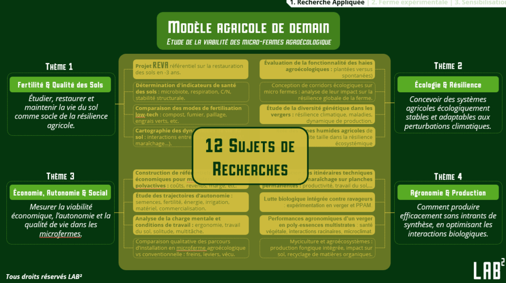 lab2-projets-de-recherche