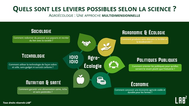agroecologie multidimensionnel breizh oasis lebosq