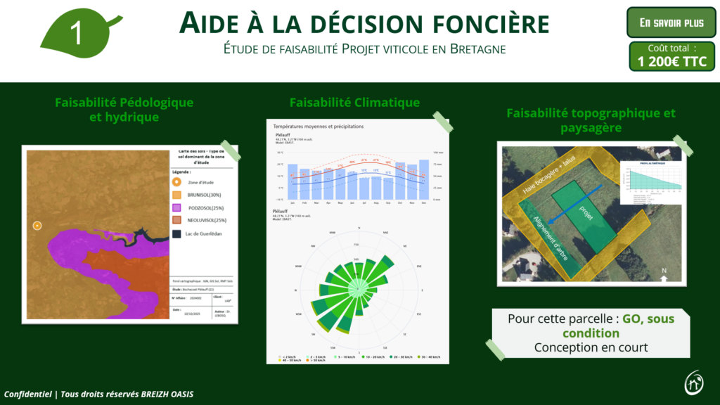 aide décision fonciere viticulture