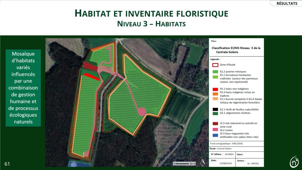 analyse écologique habitat