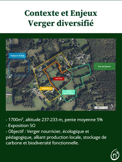 contexte et enjeux verger