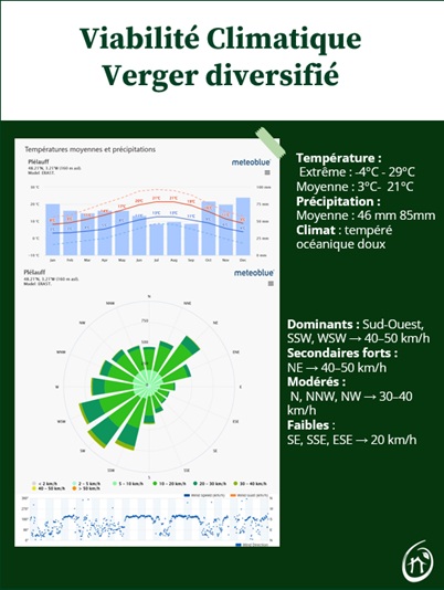 viabilité climatique