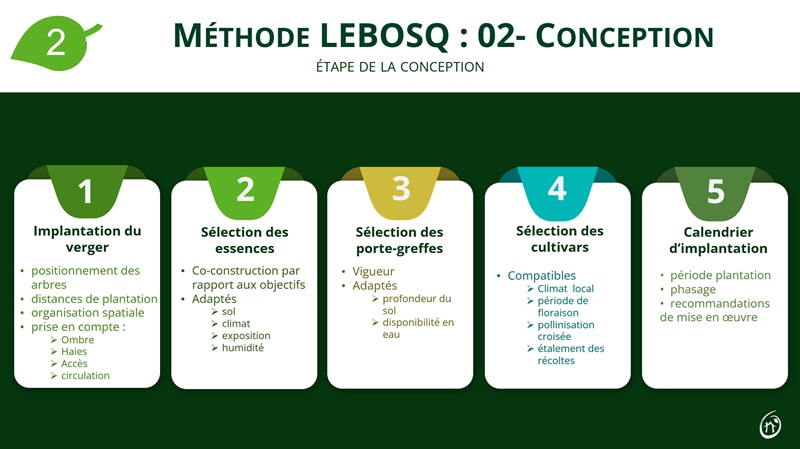 verger multiessence bretagne méthode conception